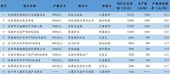 重点矿山EPC项目